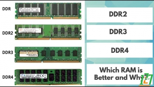 (LAPTOP127) RAM laptop và những câu hỏi thường gặp: RAM là gì? RAM DDR4 là gì? RAM laptop nên mua hãng nào?…